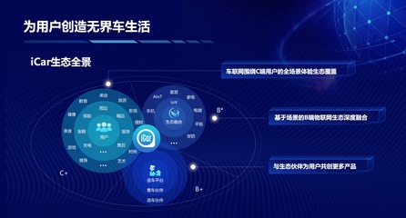 買生態送車？奇瑞QQ冰淇淋開啟場景定義汽車時代，大數據重塑出行服務