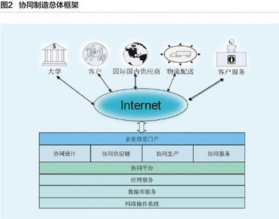 工業互聯網與智能工廠 重塑現代制造業的互聯網信息服務新范式